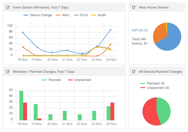 Reduce Your Security Risks with File Integrity Monitoring (FIM)