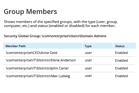 AD Group Members Netwrix Auditor Report