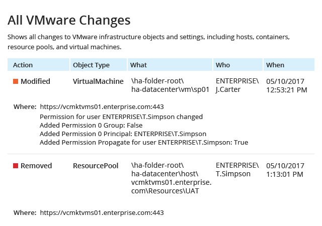 All WMware Changes report from Netwrix Auditor: Action, Object Type, What, Who and When