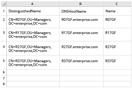 List of All Computers in an OU report produced by the script in MS Excel