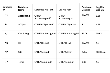 How to View&nbsp;SQL Server Database File Locations - Native Auditing