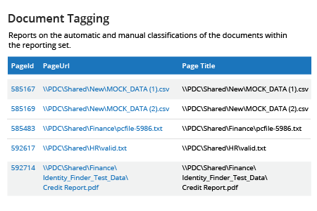 How to Locate Files Containing Sensitive Data with Netwrix Data Classification