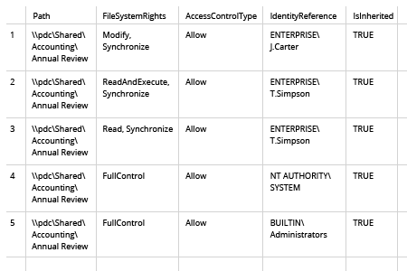 Microsoft Excel file produced by the PowerShell script