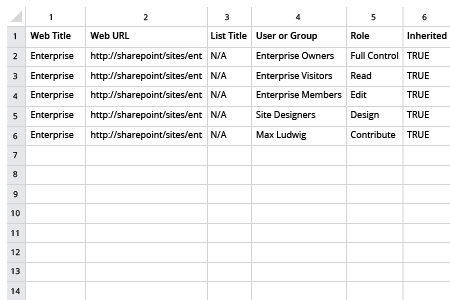 SharePoint Permissions Report in MS Excel