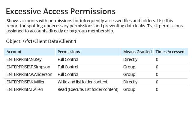 Identify security gaps in your environment