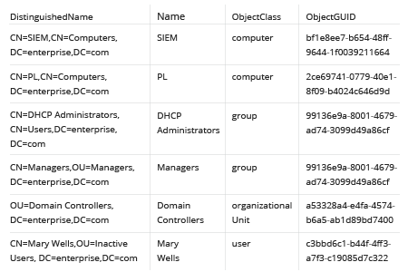 Excel report - How to Export Active Directory Objects to CSV