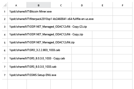 Find files and folders by owner report produced by PowerShell script