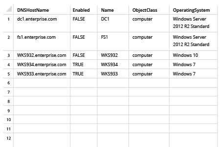 Find inactive computers in active directory: file produced by powershell script in MS Excel