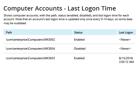 Find inactive computers in active directory: Computer Account - Last Logon Time report in Netwrix Auditor