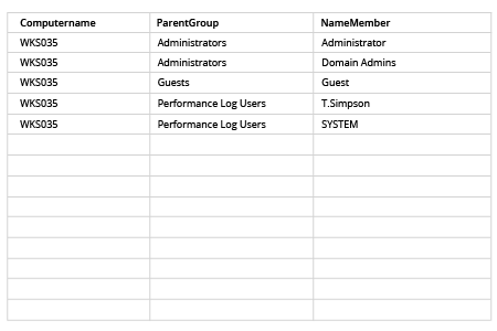 How to Get Local Group Membership Report: file produced by powershell script in MS Excel