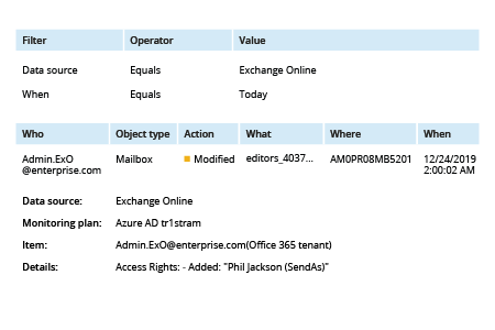 Mailbox Audit Logging in Office 365 - Netwrix Auditor