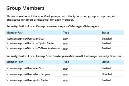 How to List All the Users in a Particular Group - Netwrix Auditor