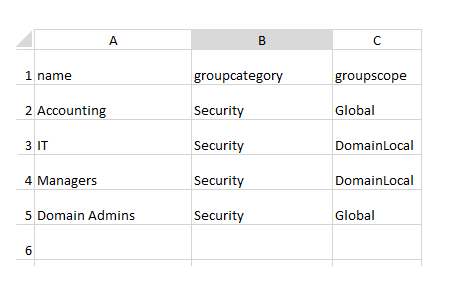 How to Get AD User Group Membership Reports - Powershell