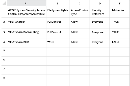 List Everyone Group Permissions with Native Functionality