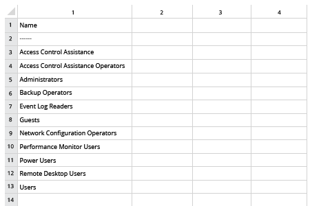 Local groups listing report produced by PowerShell script