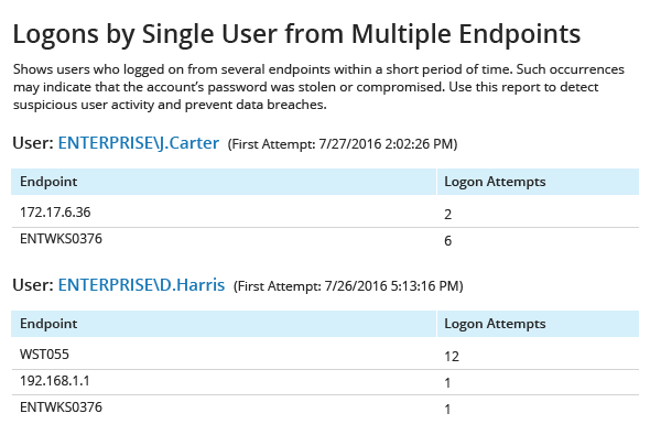 Have there been any suspicious <span class='no-wrap'>logon attempts?</span>