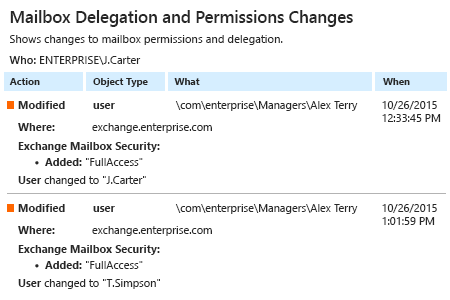 Netwrix Report - How to Detect Who Granted Full Access Permissions to Another User’s Mailbox