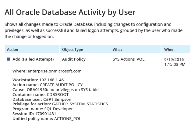 All Oracle Database Activity by User report from Netwrix Auditor: Action, Object Type, What and When