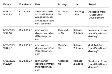 Audit Who Accessed Data in MS Teams and SharePoint Online - Native Audit