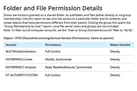 Netwrix Auditor Folder and File Permission Details report: shows permissions granted on a shared folders, its subfolders and files