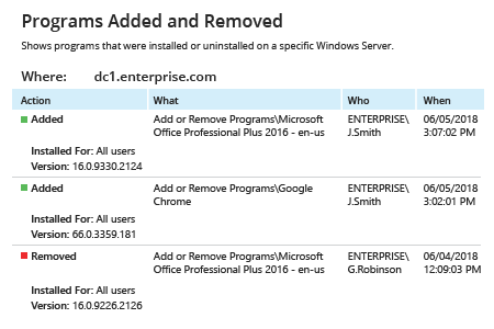 Netwrix Auditor Programs Added and Removed Report: Shows programs that installed or uninstalled on a specific Windows Server