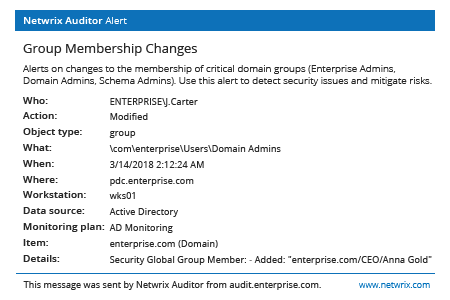 Netwrix Auditor Alert on Group Membership Changes