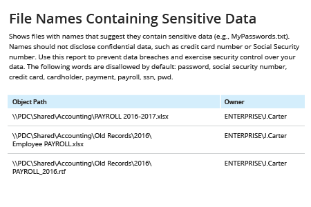 Netwrix Auditor File Names Containing Sensitive Data: shows files with names that suggest they contain sensitive data