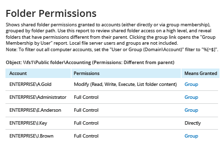 Folder Permissions report: Account, Permissions and Means Granted