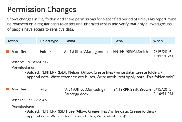 Permission Changes report from Netwrix Auditor: Action, Object Type, What, Who and When