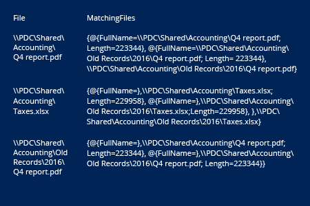 Powershell duplicate files report