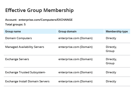 How to get computer group membership with Netwrix Auditor