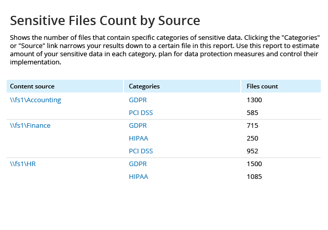 Reduce IT Risks with IT Asset Inventory Software from Netwrix slide1