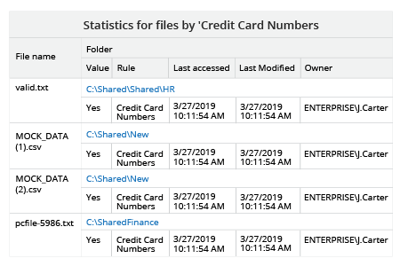 How to Locate Files Containing Sensitive Data with Native Solution