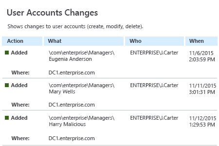 Netwrix Auditor User Account Changes Report: shows changes to user accounts (create, modify, delete)