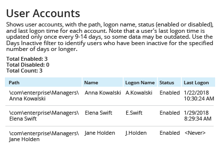 Netwrix Auditor User Accounts Report: shows user accounts with the path, logon name, status and last logon time