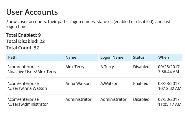 accounts image 0