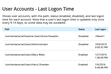 Netwrix Report - How to Detect Every Active Directory User’s Last Logon Date