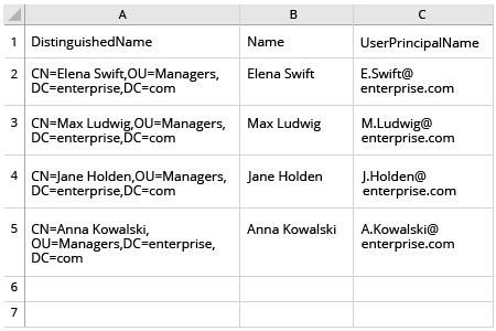 List of All Users in an OU report produced by the script in MS Excel